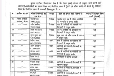 अभी अभी आयी ये सूची,,,कोरबा: टी आई एम बी पटेल,के के वर्मा,चमन सिन्हा, प्रमोद डडसेना सहित 21 कर्मियों को मिलेगा ईनाम..