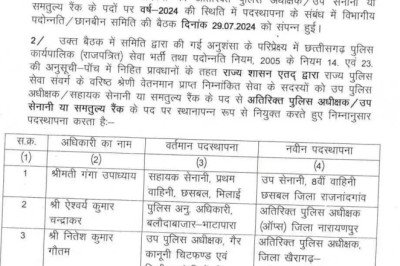 बिग ब्रेकिंग,,,  लंबे इंतजार के बाद गृह मंत्रालय ने सूची की जारी,18 DSP प्रमोट होकर बने ASP,कोरबा में अपनी सेवाएं दे चुके है ये DSP,, देखिए पूरी लिस्ट