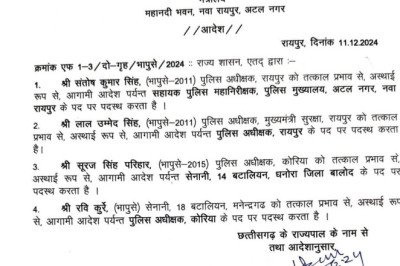 4 IPS अधिकारी का तबादला, SSP संतोष सिंह को सौंपा गया AIG पुलिस मुख्यालय, IPS लाल उम्मेद सिंह होंगे रायपुर के नए पुलिस अधीक्षक,परिहार भी हुए प्रभावित