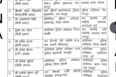 नगरीय निकायों के चुनाव के पहले,,गृह मंत्रालय ने 13 पुलिस अधिकारियों का किया तबादला ,ASP नेहा वर्मा का तबादला, नीतीश व पंकज कोरबा आ रहे....देखिए सूची