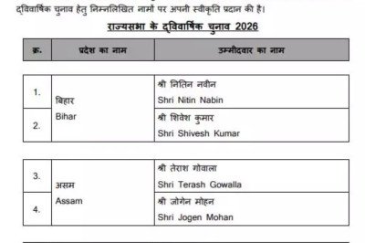 बिग ब्रेकिंग,,, छत्तीसगढ़ से ये होंगी राज्यसभा उम्मीदवार, बीजेपी की सूची हुई जारी