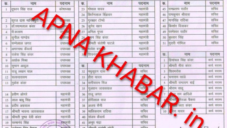 कोरबा :जारी हुई सूची,,,,जिला कांग्रेस में नियुक्तियां, देखें किसे क्या पद मिला….