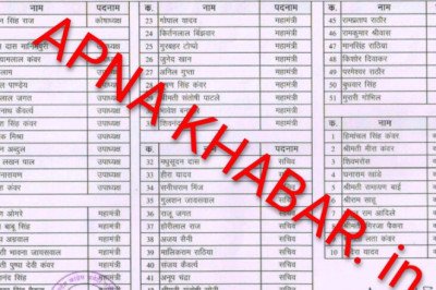 कोरबा :जारी हुई सूची,,,,जिला कांग्रेस में नियुक्तियां, देखें किसे क्या पद मिला….