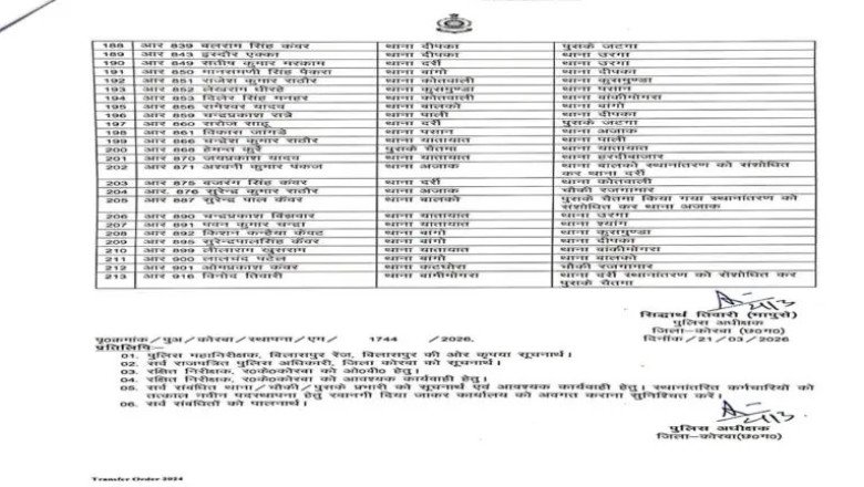 बिग ब्रेक कोरबा,,,पुलिस महकमे में बड़ा फेरबदल, SP ने एक साथ 213 पुलिसकर्मियों के किए तबादले