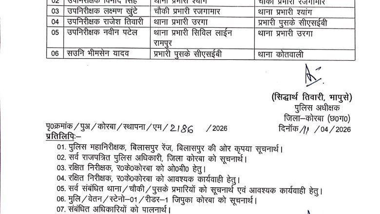 बिग ब्रेकिंग न्यूज़..अभी अभी जारी हुआ आदेश..... कोरबा एसपी ने किया तबादला.... कई प्रभारी हुए इधर से उधर