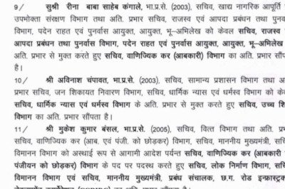 छत्तीसगढ़ में बड़ी प्रशासनिक सर्जरी, 42 IAS अफसरों के तबादले, 7 जिलों के कलेक्टर बदले गए, देखें आदेश…
