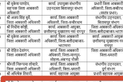 बिग ब्रेक... तत्काल प्रभाव से आदेश हुआ जारी..सहायक आयुक्त आबकारी आशा सिंह मोहला-मानपुर स्थानांतरित, कोरबा की जिम्मेदारी संभालेंगे रवि शंकर यादव
