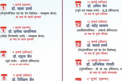 कोरबा में अब बड़े शहरों जैसा सुपर स्पेशलिटी इलाज , एमजेएम हॉस्पिटल ने जारी किया जुलाई का डॉक्टर विजिट शेड्यूल