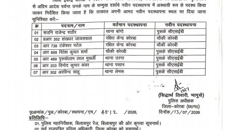 कोरबा :-पुलिस विभाग में हुआ फेरबदल-पुलिस अधीक्षक ने 7 पुलिसकर्मियों का किया तबादला