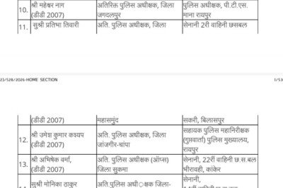 CG पुलिस ट्रांसफर लिस्ट : छत्तीसगढ़ में पुलिस विभाग में बड़ा प्रशासनिक फेरबदल, कई अतिरिक्त पुलिस अधीक्षकों का तबादला, देखिए सूची…गिरजा शंकर साव होंगे दर्री csp