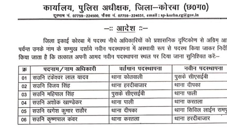 बिग ब्रेकिंग कोरबा,,अभी अभी ,, पुलिस कप्तान ने सब इंस्पेक्टर का किया तबदला