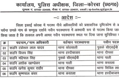 बिग ब्रेकिंग कोरबा,,अभी अभी ,, पुलिस कप्तान ने सब इंस्पेक्टर का किया तबदला