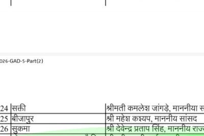 बिग ब्रेकिंग.... आदेश हुआ जारी,,, कोरबा में..