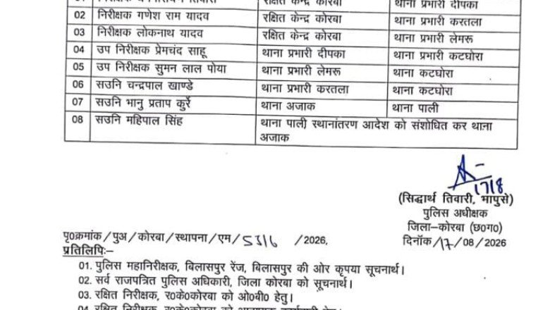 कोरबा,,,, कटघोरा थाना प्रभारी पटेल लाइन अटैच,धर्म तिवारी दीपका तो प्रेमचंद साहू कटघोरा प्रभारी बने, कई पुलिस अधिकारियों का तबादला देखिए सूची