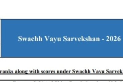 कोरबा बिग ब्रेकिंग... बधाई हो इस सर्वेक्षण में देश में 10वें स्थान पर कोरबा का नाम आया....