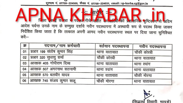 कोरबा ब्रेकिंग.... अभी सूची हुई जारी ... पुलिस कप्तान ने  फिर किया तबादला....